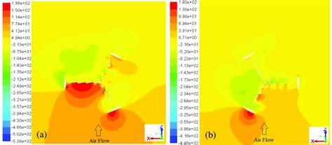 Static Pressure Distribution For Three Blades Vawt A 90° Angular