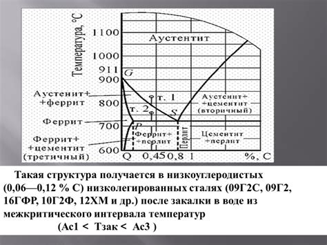 Сталь 45 твердость по бринеллю: Сталь 45: особенности применения и ...