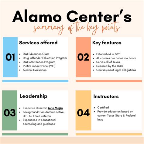 DWI Education Class (12 Hour DWIE Class - First Offender)