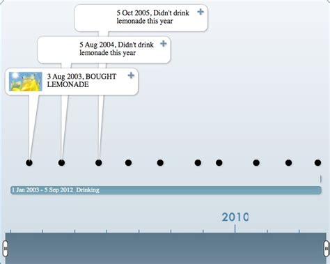 Online Free Timeline Generator For Use In Tefl Blogs Superb