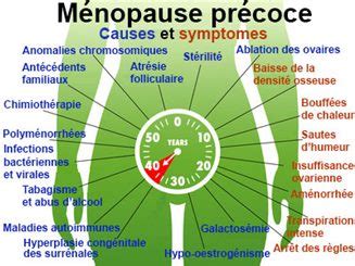 Ménopause généralités Recherche docteurclic