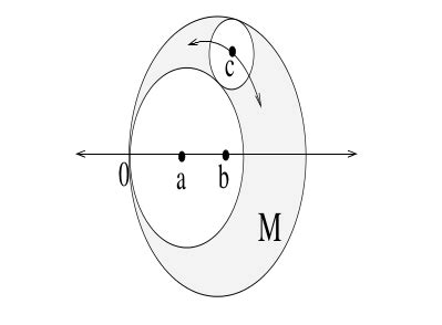 coordinate systems - Locus of center of circle. - Mathematics Stack ...