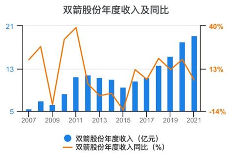 一次看完双箭股份财务分析财富号东方财富网