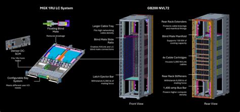 Nvidia Contributes Nvidia Gb Nvl Designs To Open Compute Project