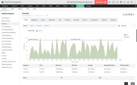 Netflow Reporting Tool Netflow Bandwidth And Traffic Reports