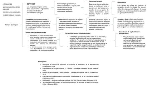 TIEMPOS QUIRURGICOS Jorge Antonio Santillan García uDocz