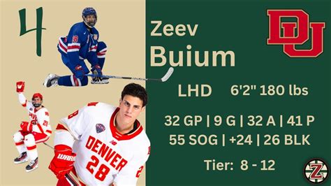 Zeev Buium University Of Denver Top 10 Ncaaushl Prospects 2024 Nhl Draft Spoked Z Juddz