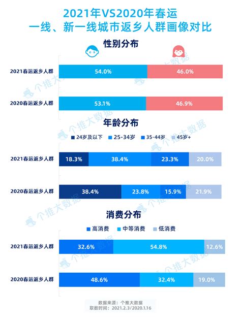 春运数据报告：春运前七天“返乡过年”人数同比下降超五成 36氪