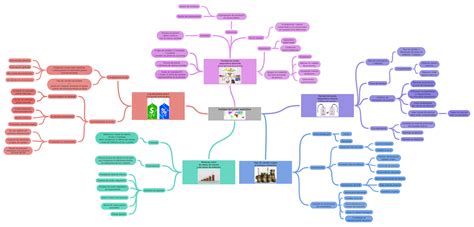 Paridad Del Poder Aquisitivo Paridad Del Poder Adquisitivo Coggle…