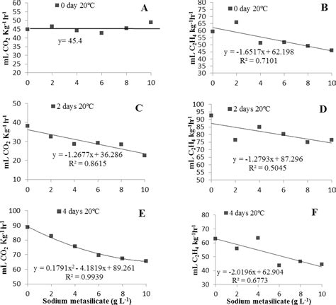 SciELO Brasil Use Of Sodium Metasilicate For Management Of Peach