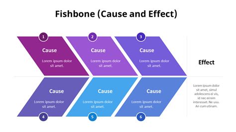 Plantilla De Diagrama De Espina De Pescado De Causa Y Efecto