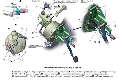 Узлы и технические характеристики основной тормозной системы ГАЗель ...