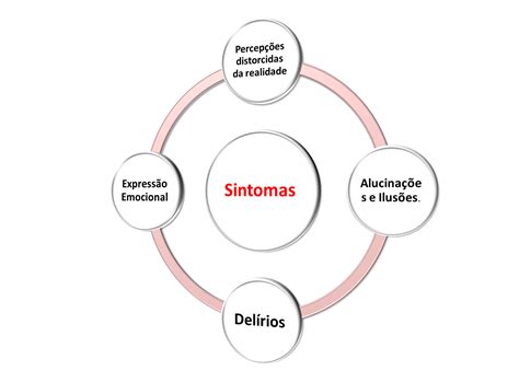 Esquizofrenia O Que é Sintomas E Tratamentos Dicas And Curiosidades™