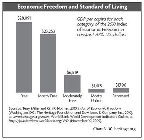 Communism Vs Capitalism Quotes. QuotesGram