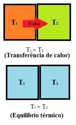 Condu O T Rmica Defini O E Aplica Es Da Condu O T Rmica