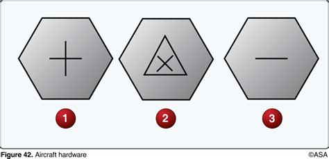 Bolt head markings Diagram | Quizlet