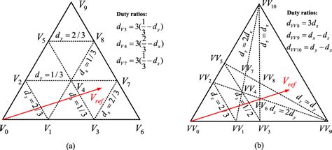 Figure 10 From Nearest And Non Nearest Three Vector Modulations Of Npci