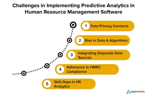 Predictive Analytics In Hr Benefits And Applications