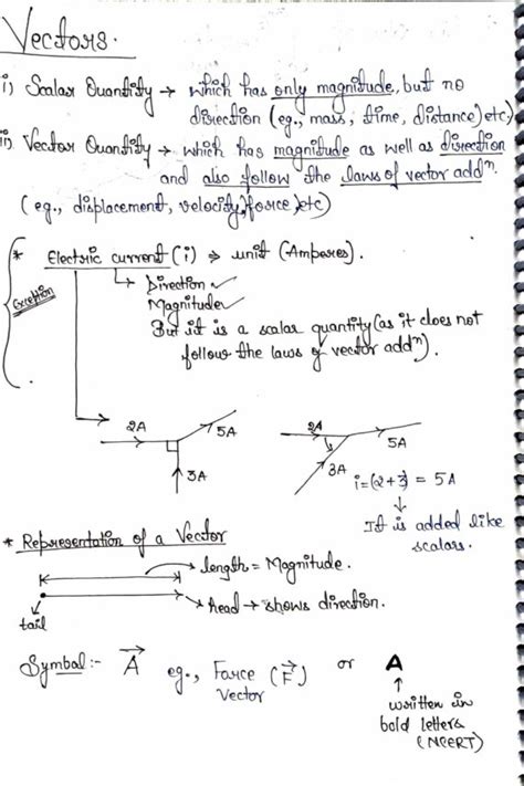 Class 11 Physics Shop Handwritten Notes SHN