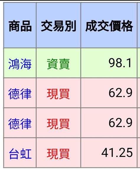 2330 台積電 今天鴻海讓我有點驚詫，跟我的預｜cmoney 股市爆料同學會