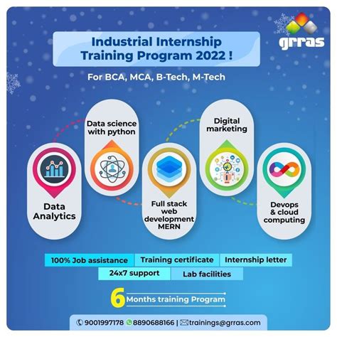 Industrial Internship Training Program 2022 23 Internship Training