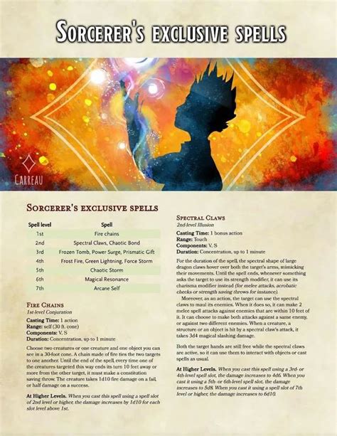 Sorcerer exclusive spells v1.2 with all the changes that were suggested last week ! (I also ...