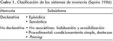 Sistemas De Memoria Rese A Hist Rica Clasificaci N Y Conceptos