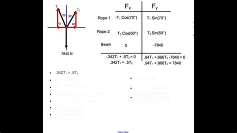 Tension Force Equation Angle - Tessshebaylo