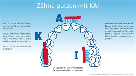 Zahnputztechnik für Kinder nach KAI Landkreis Aurich