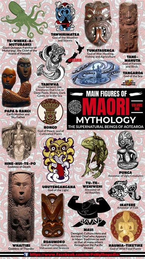 10 most popular maori symbols and their meanings – Artofit