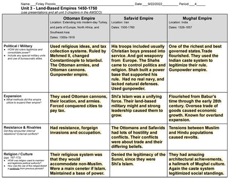 Unit Land Based Empires Graphic Organizer Name Finley