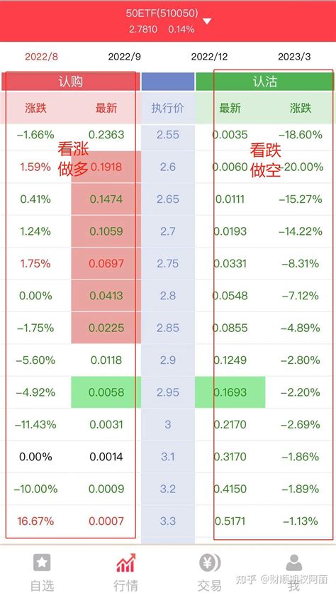 上证 50etf 期权平仓的关键点有哪些？ 知乎