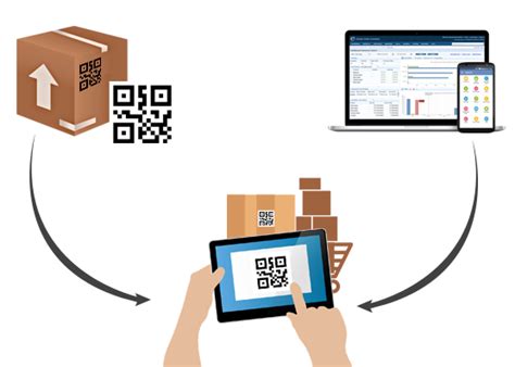 Barcode Scanning and Label Printing | Goods Order Inventory