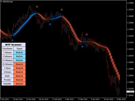 Buy The Kt Heiken Ashi Smoothed Mt Technical Indicator For