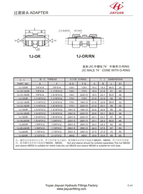 Fabricantes Proveedores De China Custom JIC Soft Seal Flare