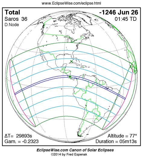 Eclipsewise Panorama Of Solar Eclipses Of Saros