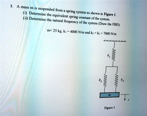 3 A Mass M Is Suspended From A Spring System As Shown In Figure 1 I