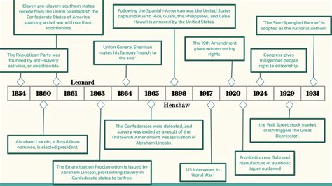 National Timeline - Thomas Edison