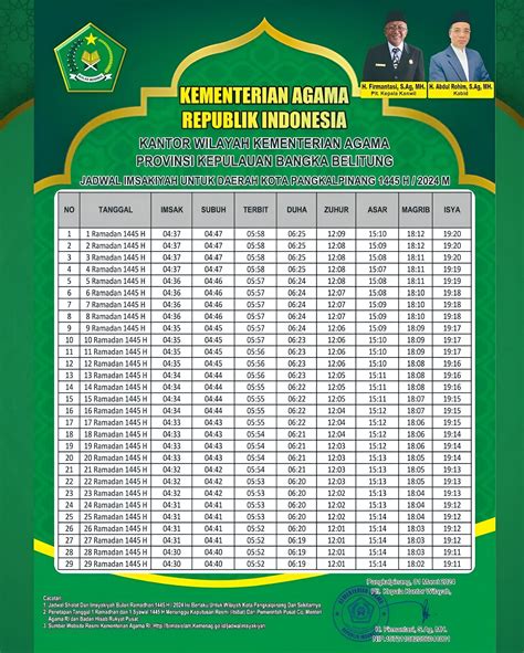 Cek Jadwal Imsakiyah Bangka Belitung Ketahui Imsak Jam Berapa Di