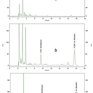 Representative Chromatograms Of A Blank Plasma B Standard