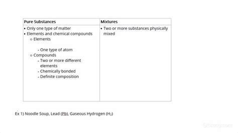 10 Examples Of Pure Substances