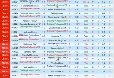 Nh N Nh Zhejiang Pro Vs Nantong Zhiyun V Qg Trung Qu C