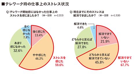 コロナ禍の在宅勤務でストレスが溜まっていませんか？ストレス解消法やストレスセルフチェックの方法をお教えします！ Saxa Dx Navi サクサグループ