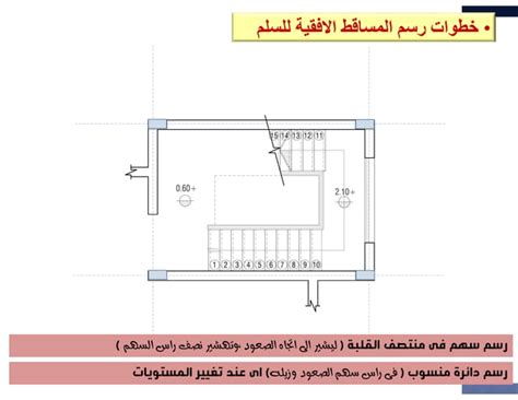 خطوات رسم مساقط السلالم -stairs 2.pdf
