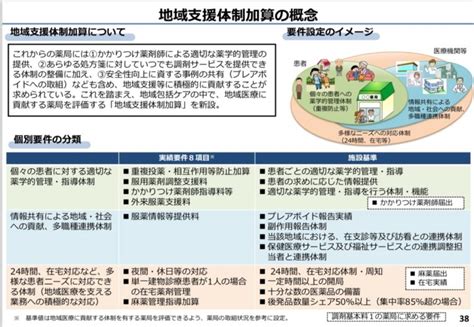 基準 調剤 加算 条件