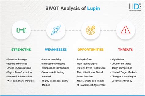 Detailed Swot Analysis Of Lupin Study Iide