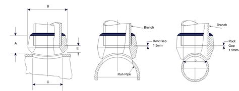 Learn about Sockolet and its Dimensions