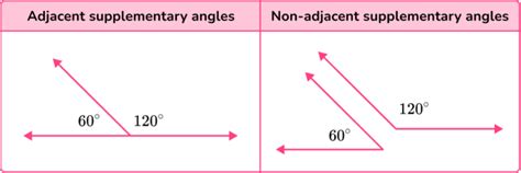 Supplementary Angles - Math Steps, Examples & Questions