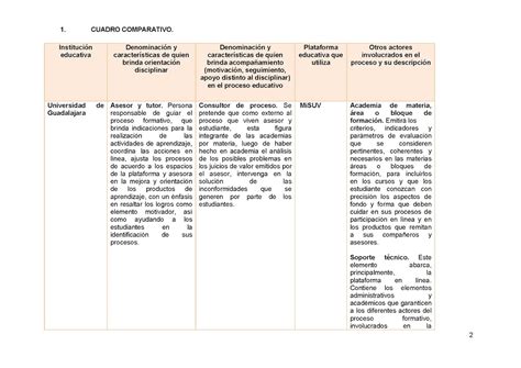 Portafolio De Evidencias Actividad Cuadro Comparativo