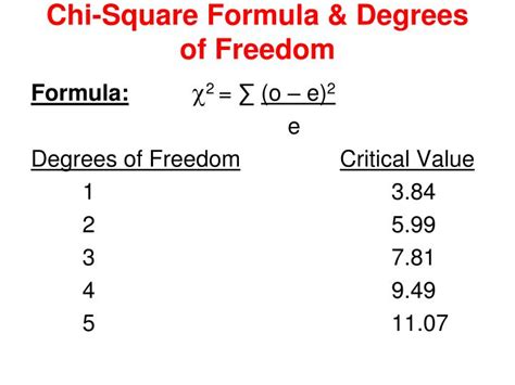 Degrees of freedom calculator chi square - holfvacations